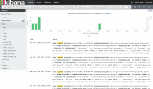 Figure 2: Kibana: Zoomed in and filtered on syscalls